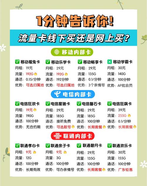 正规流量卡怎么选（正宗的流量卡）