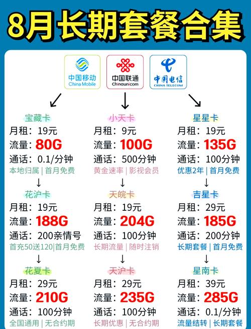 最便宜的手机卡无流量,有没有便宜的手机流量卡 第4张 最便宜的手机卡无流量,有没有便宜的手机流量卡 第4张