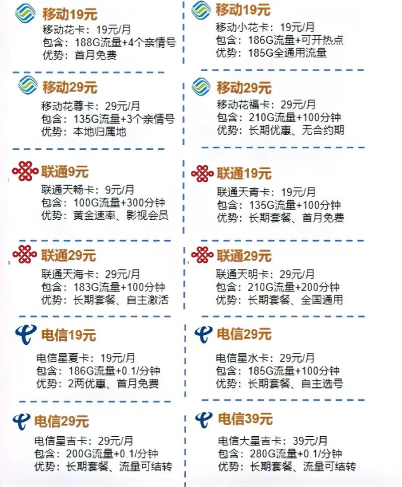 长期靠谱流量卡?流量卡有好的吗 第6张 长期靠谱流量卡?流量卡有好的吗 第6张