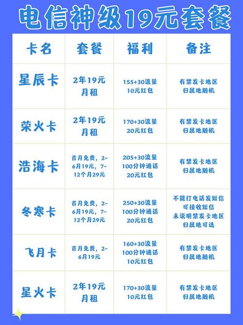 大流量手机卡上海（上海手机流量卡哪个划算）