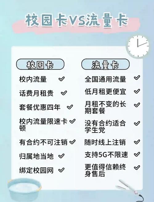 校园卡流量浏览？校园卡流量浏览软件会不会被监控到