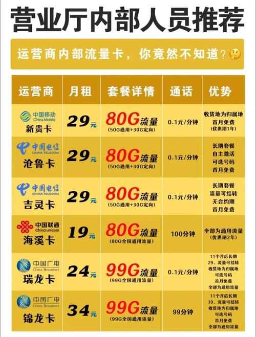手机流量卡直播间（手机流量卡直播间怎么搭建）