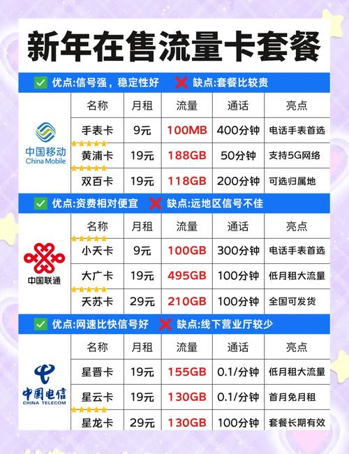 苹果主卡流量卡设置？iphone双卡如何设置流量主号
