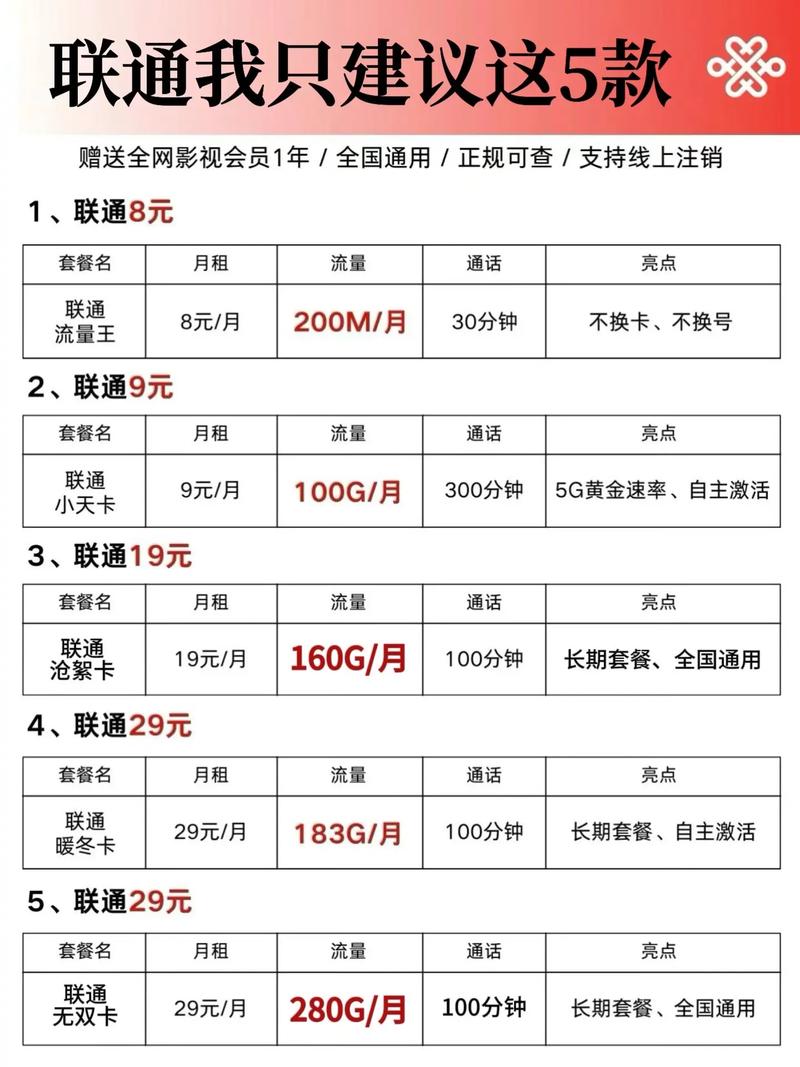 收货地为归属地流量卡?收货地归属地流量卡长期 第2张 收货地为归属地流量卡?收货地归属地流量卡长期 第2张