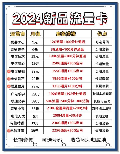 大流量手机卡无合约?大流量手机卡无合约什么意思 第3张 大流量手机卡无合约?大流量手机卡无合约什么意思 第3张