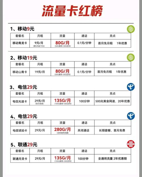 毕业了流量卡,大学流量卡值得办吗 第3张 毕业了流量卡,大学流量卡值得办吗 第3张