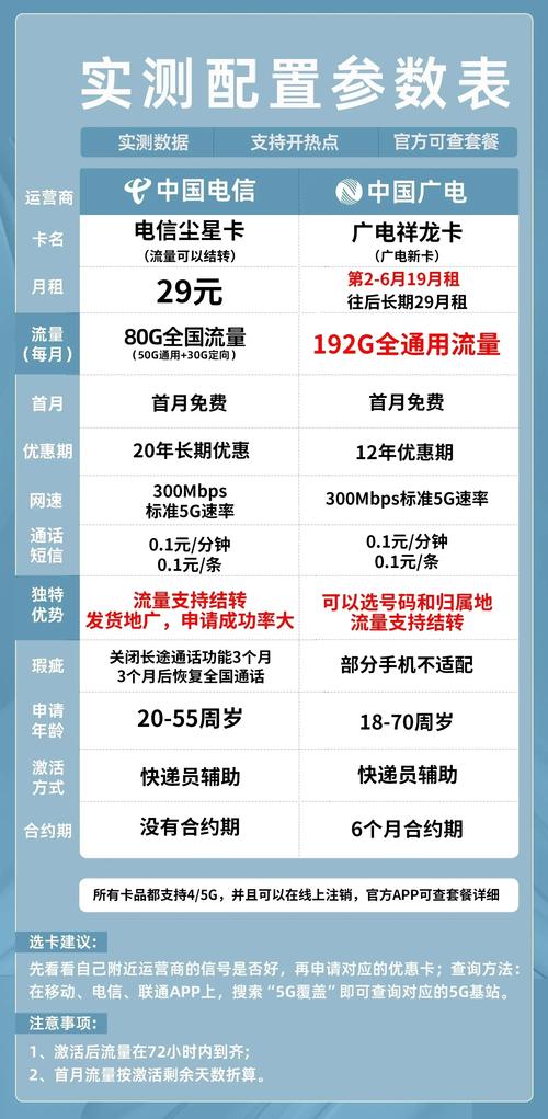 东莞无限流量卡(东莞移动19元无限流量卡) 第5张 东莞无限流量卡(东莞移动19元无限流量卡) 第5张