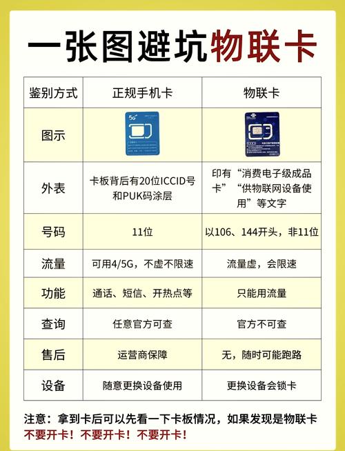 物联流量卡很卡，物联网流量卡卡