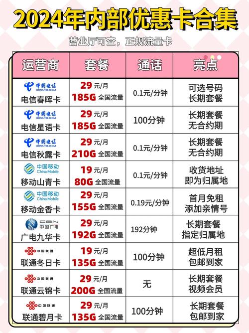 移动卡8元套餐流量(移动8元流量套餐包括哪些?) 第3张 移动卡8元套餐流量(移动8元流量套餐包括哪些?) 第3张