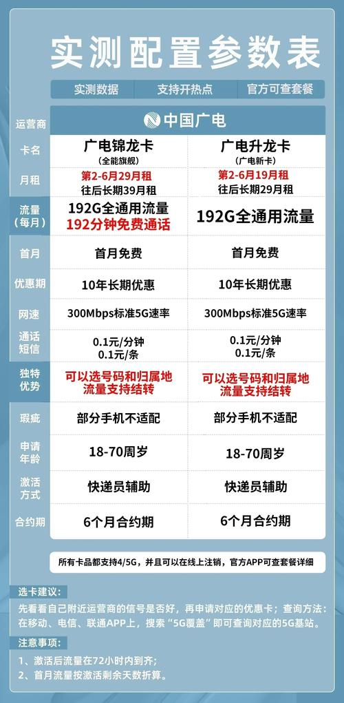 soul流量卡多少钱，soul是否很费流量