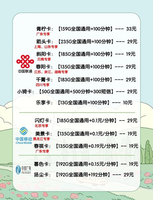 充多少用多少的流量卡(充多少流量划算) 第4张 充多少用多少的流量卡(充多少流量划算) 第4张