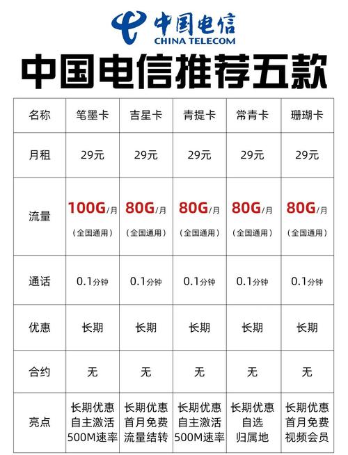 充多少用多少的流量卡(充多少流量划算) 第6张 充多少用多少的流量卡(充多少流量划算) 第6张