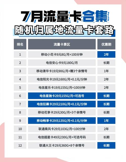 流量电话卡归属地,流量电话卡归属地可以改吗 第2张 流量电话卡归属地,流量电话卡归属地可以改吗 第2张