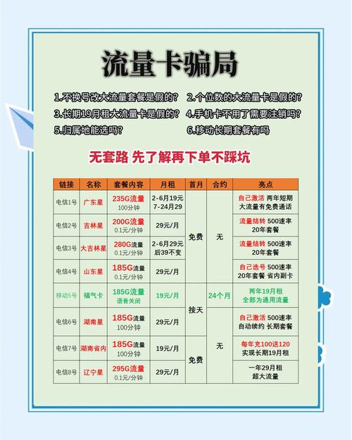 流量电话卡归属地,流量电话卡归属地可以改吗 第6张 流量电话卡归属地,流量电话卡归属地可以改吗 第6张