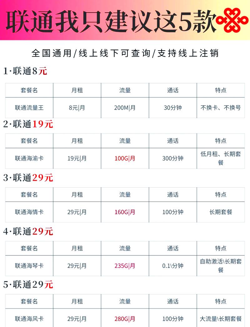 流量卡推荐电信联通(纯流量卡联通和电信哪个好) 第8张 流量卡推荐电信联通(纯流量卡联通和电信哪个好) 第8张