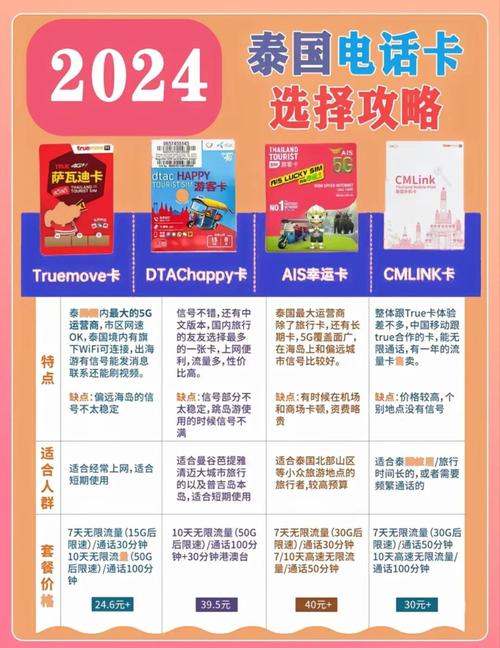 普吉岛机场流量卡?普吉岛世界机场 第5张 普吉岛机场流量卡?普吉岛世界机场 第5张
