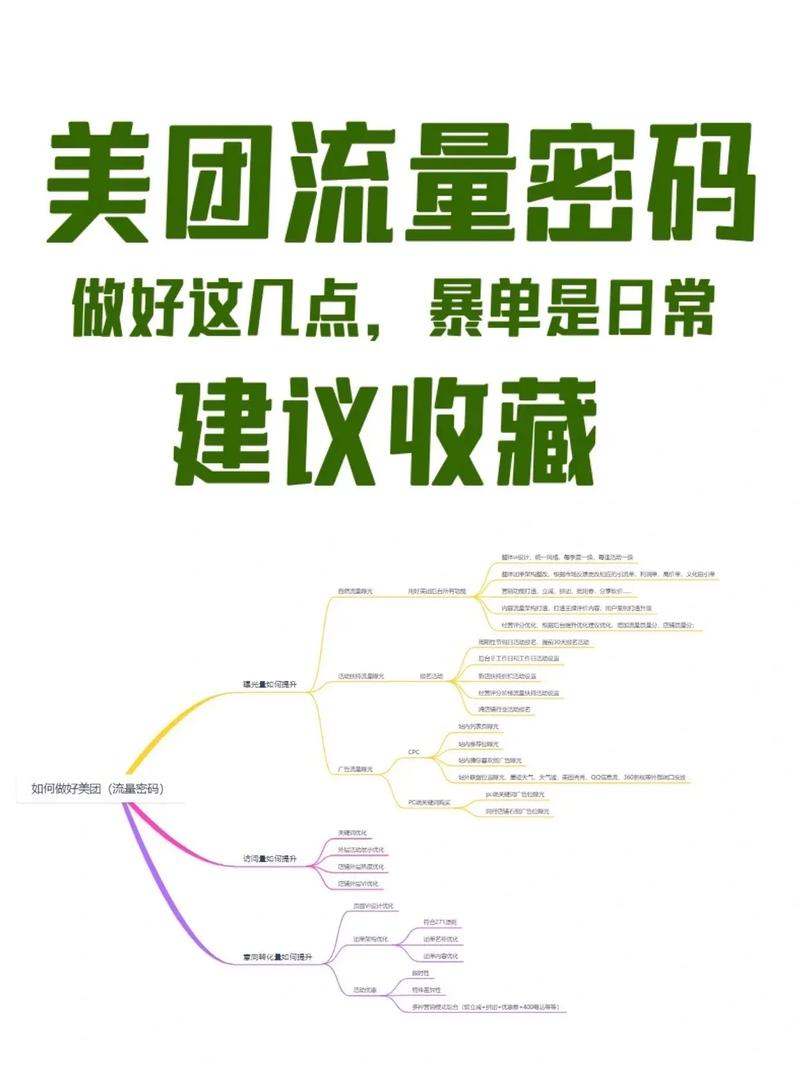 美团店铺超级流量卡（美团店铺超级流量卡是什么）