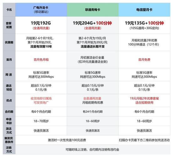 电信5g流量卡长期(电信5g流量卡长期免费吗) 第2张 电信5g流量卡长期(电信5g流量卡长期免费吗) 第2张