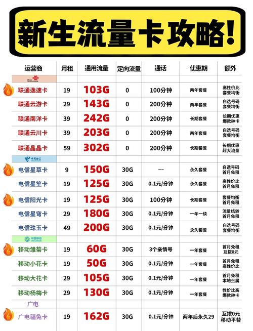 武汉手机流量卡，武汉手机流量卡套餐有哪些