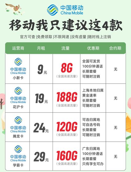 武汉手机流量卡，武汉手机流量卡套餐有哪些