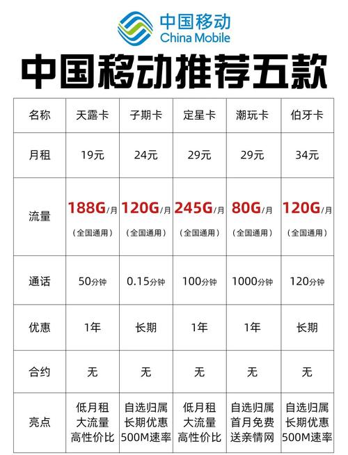 联通好流量卡，联通流量卡99元100g全国通用