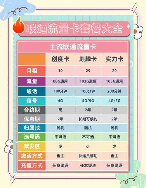 联通好流量卡，联通流量卡99元100g全国通用