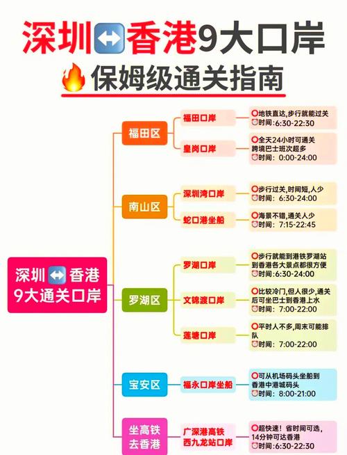 福田口岸自取流量卡(福田口岸电话询问) 第2张 福田口岸自取流量卡(福田口岸电话询问) 第2张