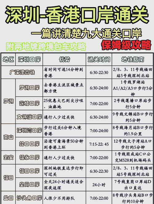福田口岸自取流量卡(福田口岸电话询问) 第4张 福田口岸自取流量卡(福田口岸电话询问) 第4张