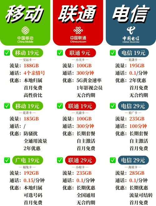 移动联通哪个流量卡好，移动联通流量哪个便宜