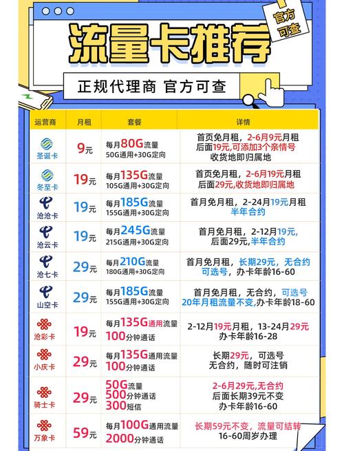 移动联通哪个流量卡好，移动联通流量哪个便宜