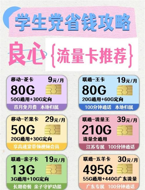 流量卡日租卡?流量卡日租卡哪个划算 第6张 流量卡日租卡?流量卡日租卡哪个划算 第6张