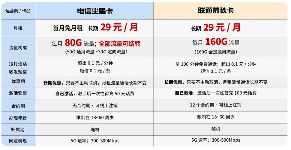 日本电话卡充流量？日本电话卡充流量有优惠吗