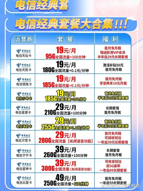 无线流量卡电信套餐？电信无限流量卡纯上网卡