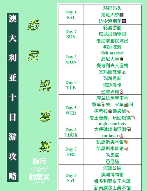 澳洲旅游流量卡?澳洲电话卡套餐 第1张 澳洲旅游流量卡?澳洲电话卡套餐 第1张