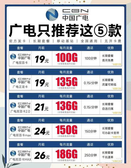月租便宜流量多的电话卡,流量大月租便宜的卡 第5张 月租便宜流量多的电话卡,流量大月租便宜的卡 第5张