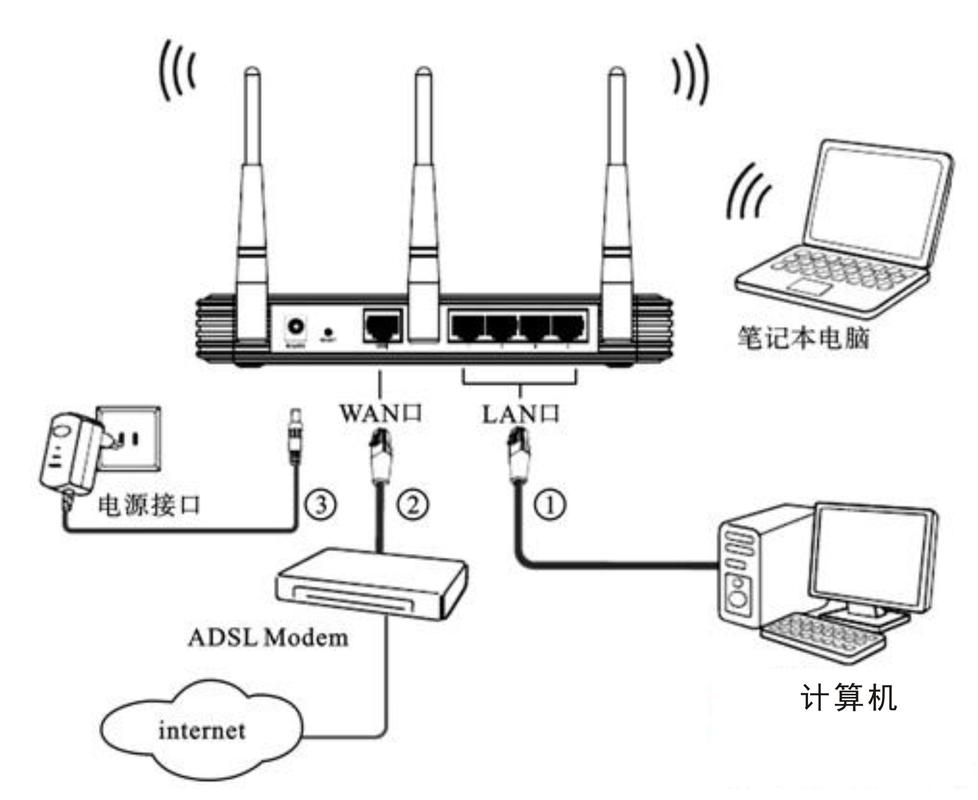分析仪流量卡，ml100流量分析仪