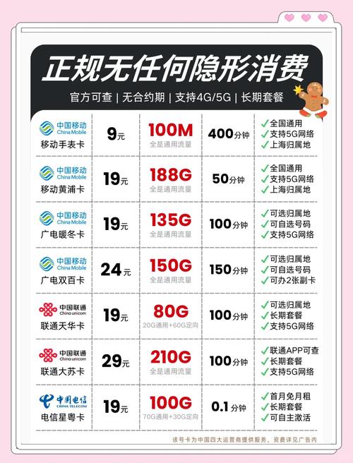 19元月租长期流量卡(月租19元的流量卡是真的吗) 第3张 19元月租长期流量卡(月租19元的流量卡是真的吗) 第3张