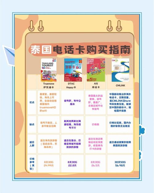 去泰国用哪种流量卡（去泰国用哪种流量卡合适）