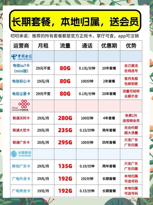 电信流量卡打电话贵吗（电信流量卡通话资费）