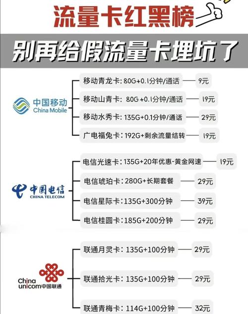 流量卡什么值,流量卡值不值 第5张 流量卡什么值,流量卡值不值 第5张