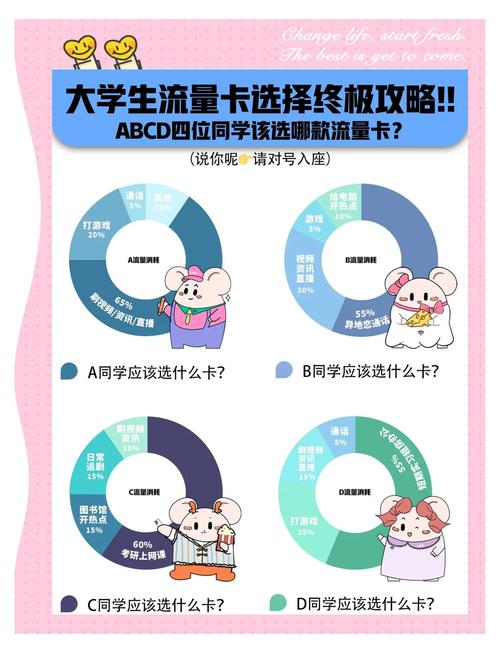 校园卡好还是流量卡（买校园卡还是自己买wifi）