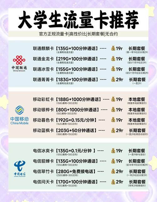校园卡好还是流量卡（买校园卡还是自己买wifi）