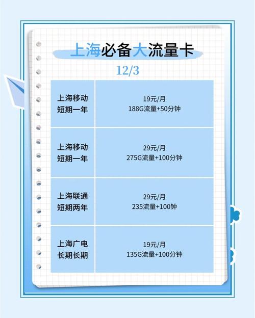上海联通大流量卡（上海联通流量卡套餐）