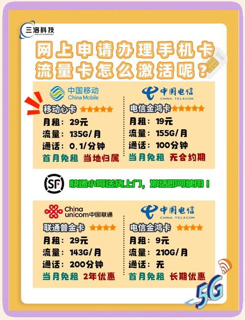 流量卡激活短信？流量卡激活短信怎么发
