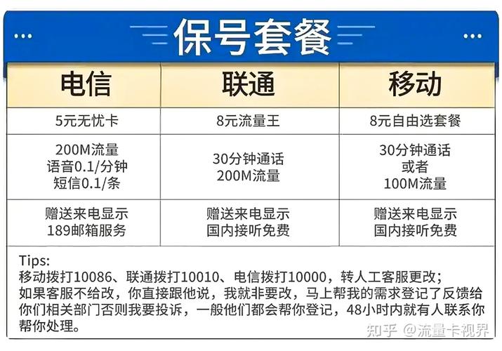 电信流量卡降套餐（电信流量套餐降速）