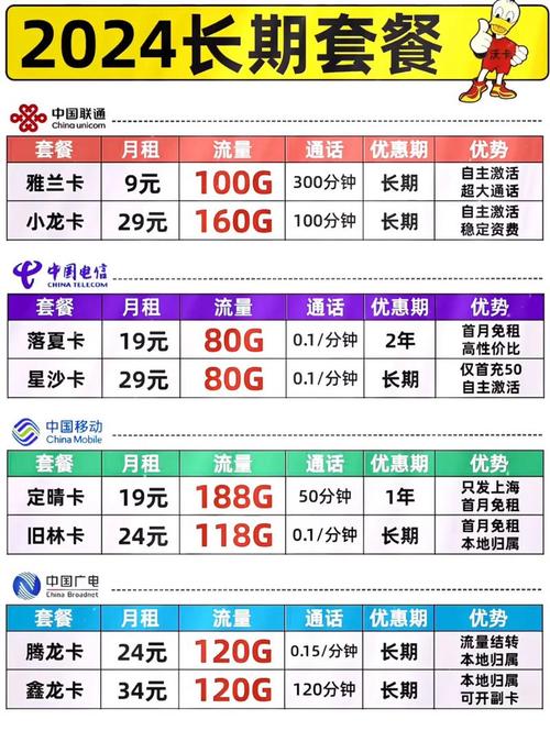 电信流量卡降套餐（电信流量套餐降速）