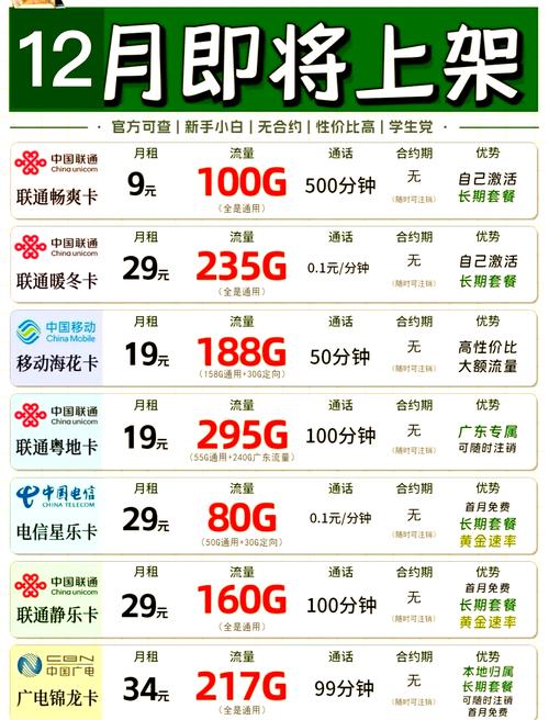 到底什么流量卡好?哪种流量卡好一点 第2张 到底什么流量卡好?哪种流量卡好一点 第2张