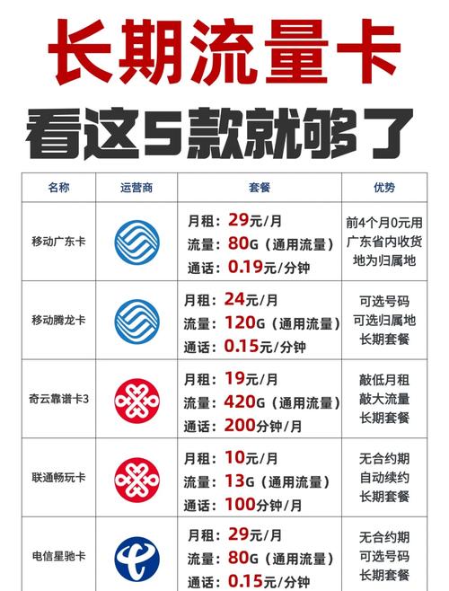 流量卡用消吗（流量卡用交费吗）