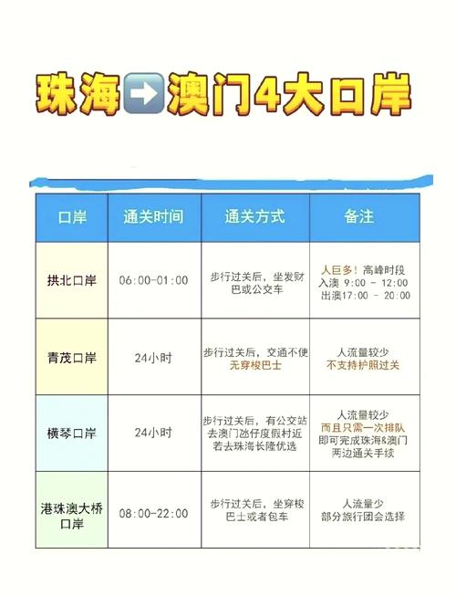 澳门拱北流量卡?澳门流量卡可以打电话吗 第6张 澳门拱北流量卡?澳门流量卡可以打电话吗 第6张