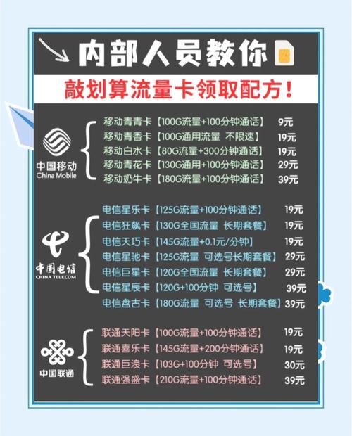 腾讯联通大流量卡？腾讯流量卡是什么意思